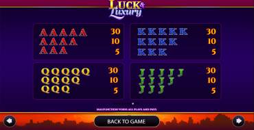 Luck & Luxury: Tabella dei pagamenti