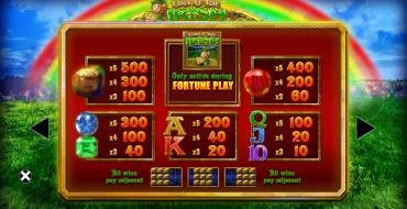 Luck O' The Irish Fortune Spins: Tabella dei pagamenti