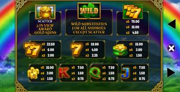 Luck O' The Irish Gold Spins: Tabella dei pagamenti