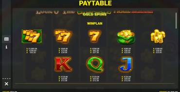 Luck O` The Irish Gold Spins Trail Blazer: Tabella dei pagamenti