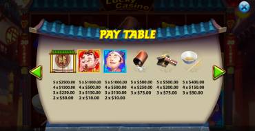Lucky Casino: Tabella dei pagamenti