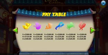 Lucky Casino: Tabella dei pagamenti