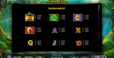 Lucky Cloverland: Tabella dei pagamenti