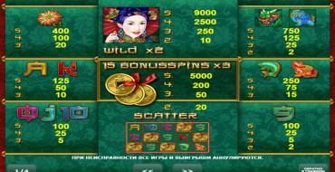 Lucky Coin: Tabella dei pagamenti