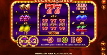 Lucky Double: Tabella dei pagamenti
