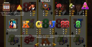 Lucky Dragon Casino: Tabella dei pagamenti