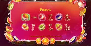 Lucky Durian: Tabella dei pagamenti