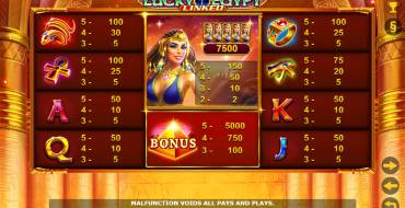 Lucky Egypt: Tabella dei pagamenti