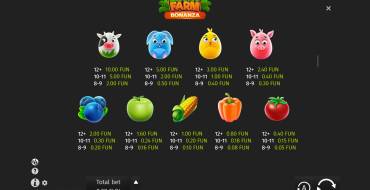 Lucky Farm Bonanza: Tabella dei pagamenti