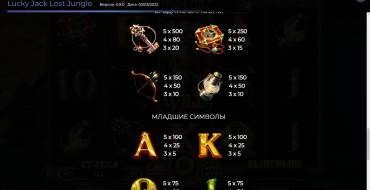 Lucky Jack Lost Jungle: Tabella dei pagamenti