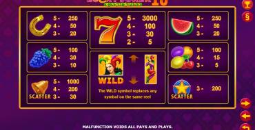 Lucky Joker 10 Cashspins: Tabella dei pagamenti