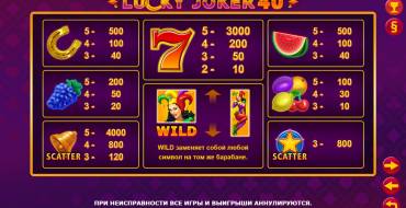 Lucky Joker 40: Tabella dei pagamenti