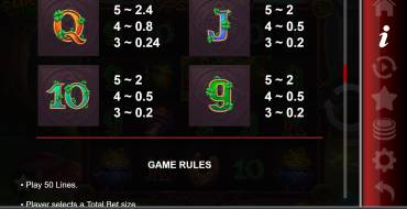 Lucky Lady Leprechaun: Tabella dei pagamenti 2