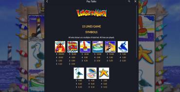 Lucky Larry's Lobstermania: Tabella dei pagamenti