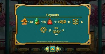 Lucky Lucky: Tabella dei pagamenti