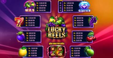 Lucky Reels: Tabella dei pagamenti