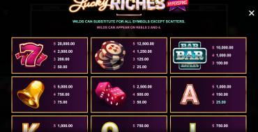 Lucky Riches Hyperspins: Tabella dei pagamenti