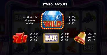 Lucky Vegas: Tabella dei pagamenti