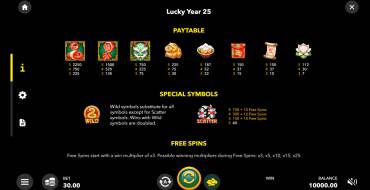 Lucky Year 25: Tabella dei pagamenti