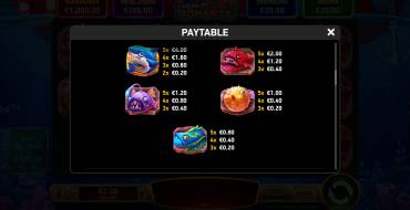 Mad Hit Marlin Bonanza: Tabella dei pagamenti