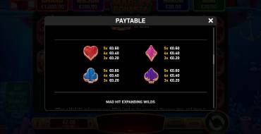 Mad Hit Marlin Bonanza: Tabella dei pagamenti 2