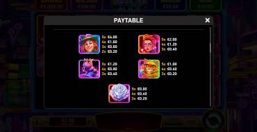 Mad Hit Wild Alice: Tabella dei pagamenti