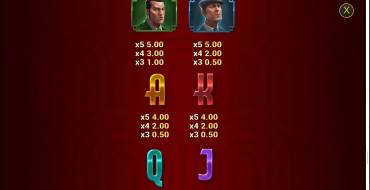 Mafia Gold: Tabella dei pagamenti 2
