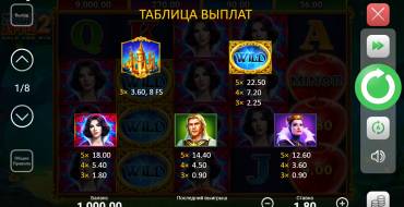 Magic Apple 2 Hold and Win: Tabella dei pagamenti