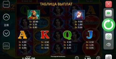 Magic Apple 2 Hold and Win: Tabella dei pagamenti