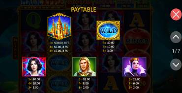 Magic Apple: Hold and Win: Tabella dei pagamenti