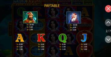 Magic Apple: Hold and Win: Tabella dei pagamenti
