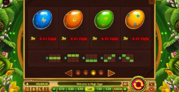 Magic Eggs: Tabella dei pagamenti