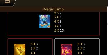 Magic Lamp: Tabella dei pagamenti
