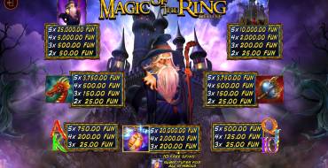 Magic of the Ring Deluxe: Tabella dei pagamenti