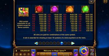 Magic Spins: Funzione a pagamento