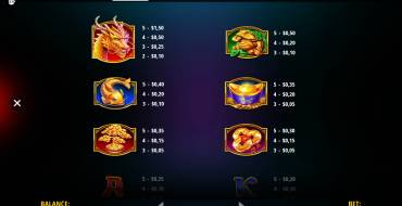 Magic Treasures Dragon: Tabella dei pagamenti
