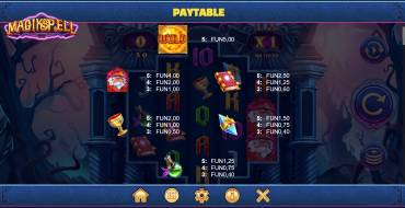 Magikspell: Tabella dei pagamenti