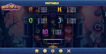 Magikspell: Tabella dei pagamenti