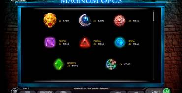 Magnum Opus: Tabella dei pagamenti