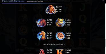Mammoth Rampage: Tabella dei pagamenti