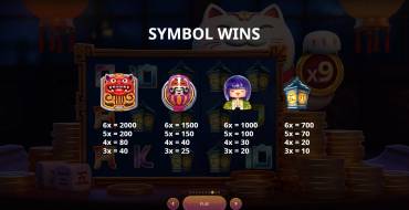 Maneki Gold: Tabella dei pagamenti