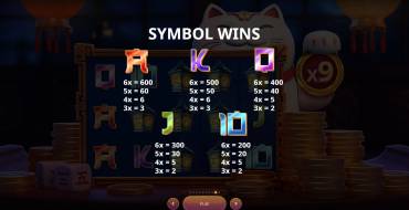 Maneki Gold: Tabella dei pagamenti