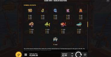 Marlin Masters: Tabella dei pagamenti
