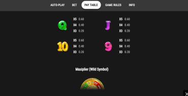 Maxiplier: Tabella dei pagamenti