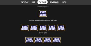 Maxiplier: Tabella dei pagamenti