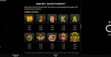 Mayan Stackways: Tabella dei pagamenti