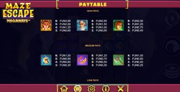 Maze Escape Megaways: Tabella dei pagamenti