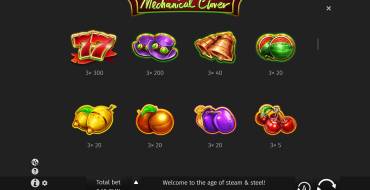 Mechanical Clover: Tabella dei pagamenti