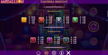 Medallion Megaways: Tabella dei pagamenti