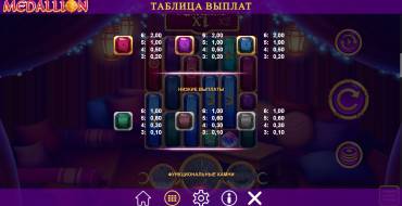 Medallion Megaways: Tabella dei pagamenti